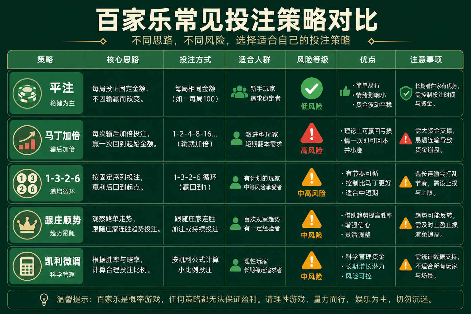 百家乐 - 百家乐
