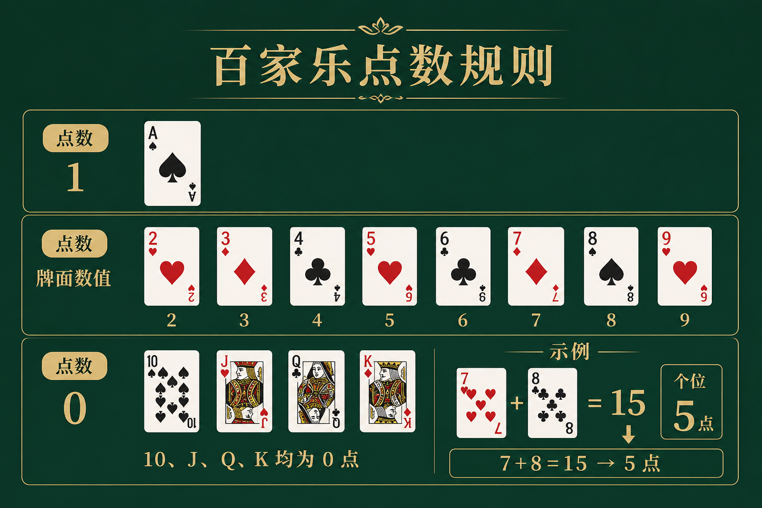 百家乐 - 百家乐